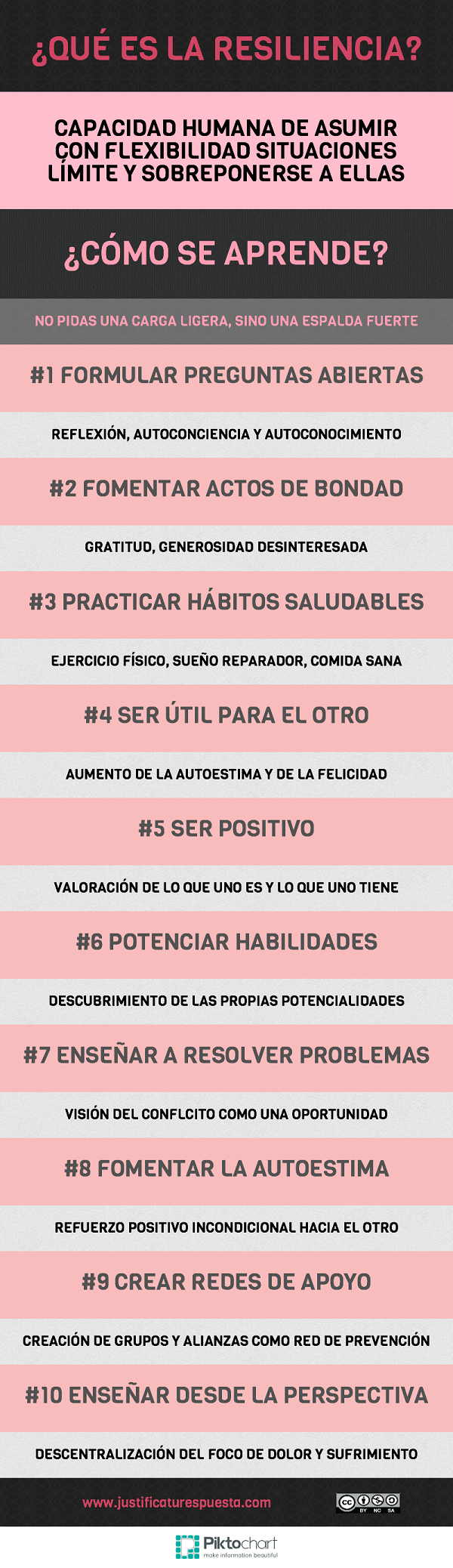 Resiliencia